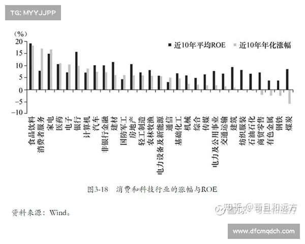 魔兽世界对立阵营的盈利策略